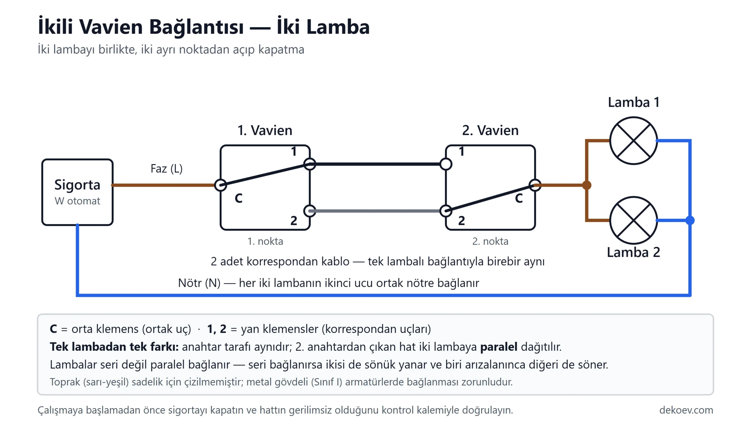 Vavien bağlantı şeması iki lamba: anahtarlanmış hat iki lambaya paralel dağıtılır, her iki lambanın ikinci ucu ortak nötre bağlanır.